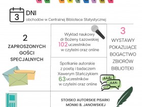 NOC BIBLIOTEK -Infografika